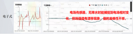 雷電預警系統 雷電預警系統