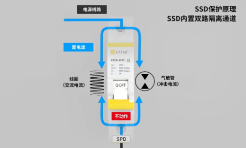 浪涌后備保護器 浪涌后備保護器