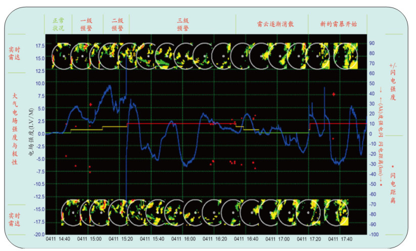雷電預警系統.png 雷電預警系統.png