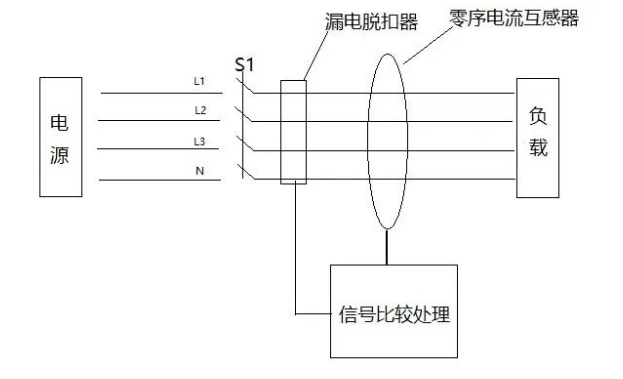 浪涌保護器 浪涌保護器
