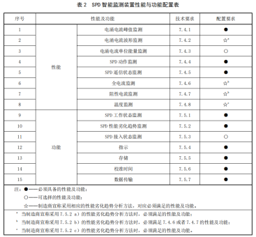 智能防雷系統(tǒng) 智能防雷系統(tǒng)