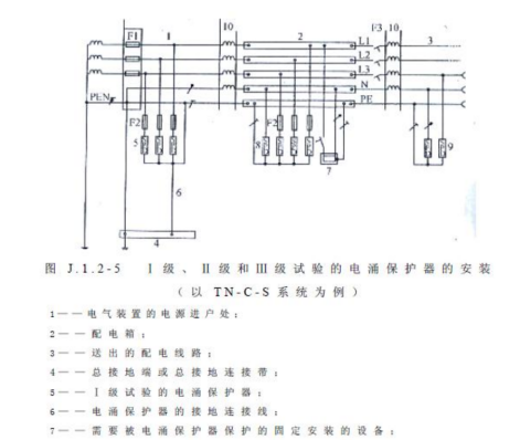 TN-C-S系統 TN-C-S系統
