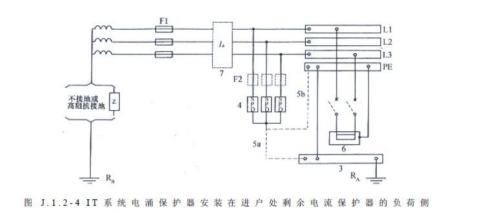 IT系統 IT系統