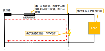 復合型浪涌保護器的工作狀態 復合型浪涌保護器的工作狀態