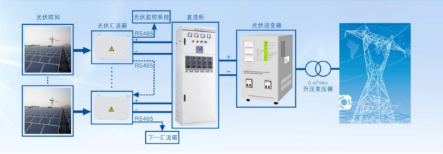 光伏防雷解決方案-發(fā)電系統(tǒng) 光伏防雷解決方案-發(fā)電系統(tǒng)