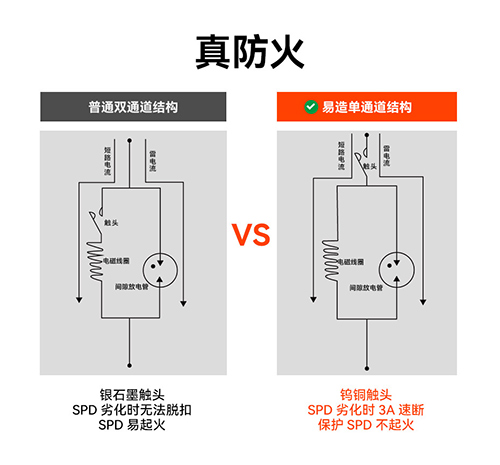 浪涌后備保護器 浪涌后備保護器
