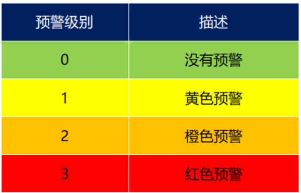 雷電預警系統 雷電預警系統